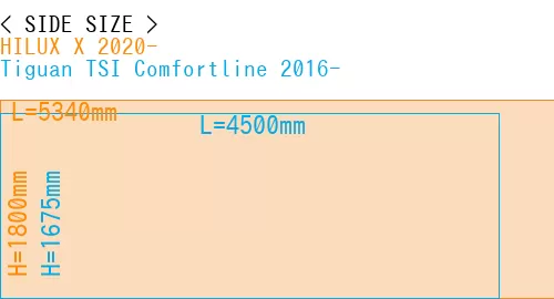 #HILUX X 2020- + Tiguan TSI Comfortline 2016-